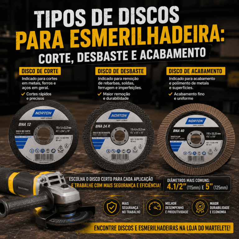 Tipos de discos para esmerilhadeira: corte, desbaste e acabamento